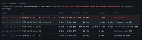 Seven-day radio events table listing Post radar on the access point this client was connected to, triggered site RRM, non-Wi-Fi interference and scheduled site RRM, with band, channel, width and power changes