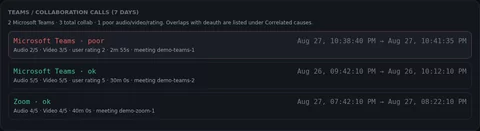 Table of Microsoft Teams and Zoom collaboration calls over seven days for one client, each with audio and video ratings, user rating, duration and meeting identifier