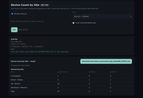 Device Count by Site tool after a run, with the activity log and a result table of access points, switches and gateways per site and a total row
