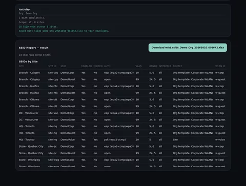 SSID Report result table of SSIDs per site with authentication type, VLAN, bands, hidden flag and source template