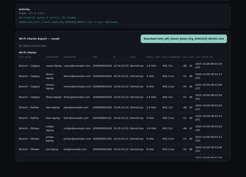 Wi-Fi Clients Export result listing clients per site with hostname, IP, SSID, band, RSSI, SNR and rates