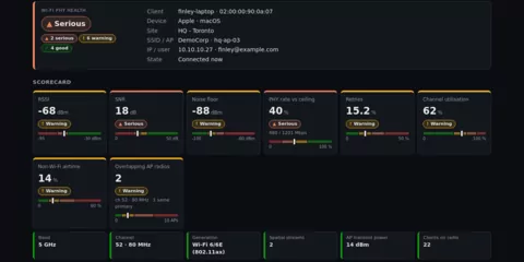 Wi-Fi PHY health card rated Serious with a scorecard of RSSI, SNR, noise floor, PHY rate versus ceiling, retries and channel utilisation gauges