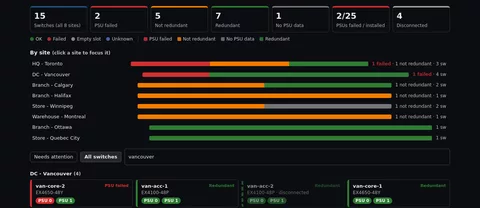 PSU dashboard filtered by typing vancouver, leaving four DC - Vancouver switches: one with PSU 0 failed, two redundant and one disconnected
