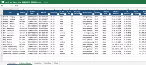 Excel sheet of IRB interfaces with VLAN, address, network, mask, broadcast and usable host range per switch