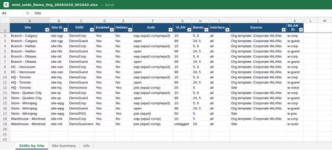 Excel sheet of SSIDs per site with authentication, VLAN, bands and the template each came from